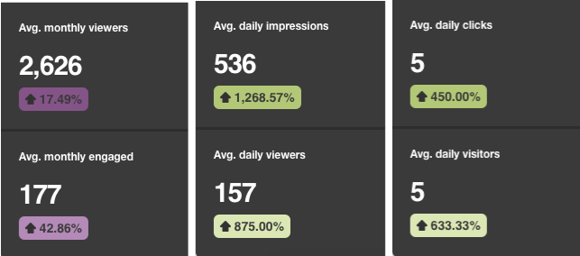 Pinterest Analytics Screen Shot